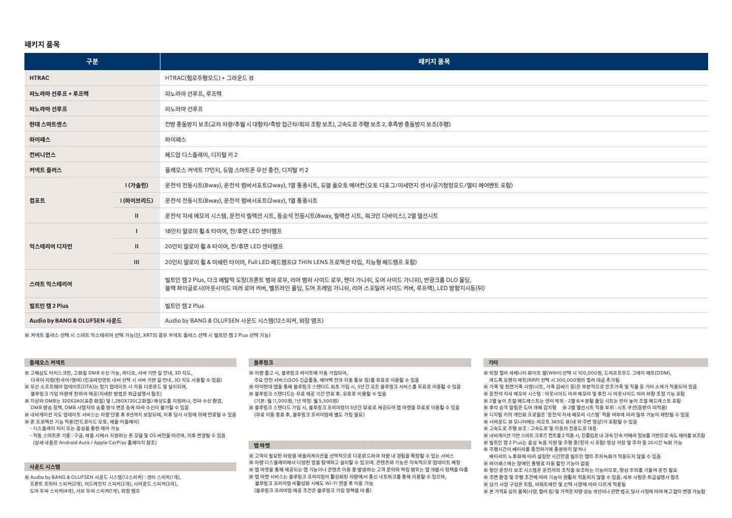 Leaked 2027 Hyundai Tucson Full Price List in South Korea Ahead of October 21 Debut