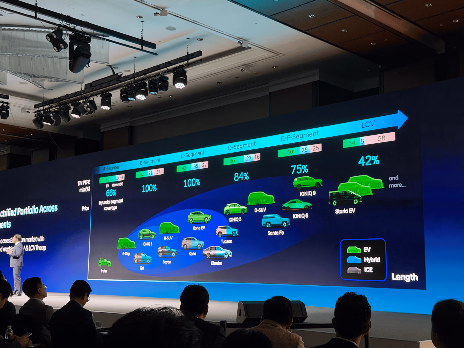 All-New D-Segment Electric SUV