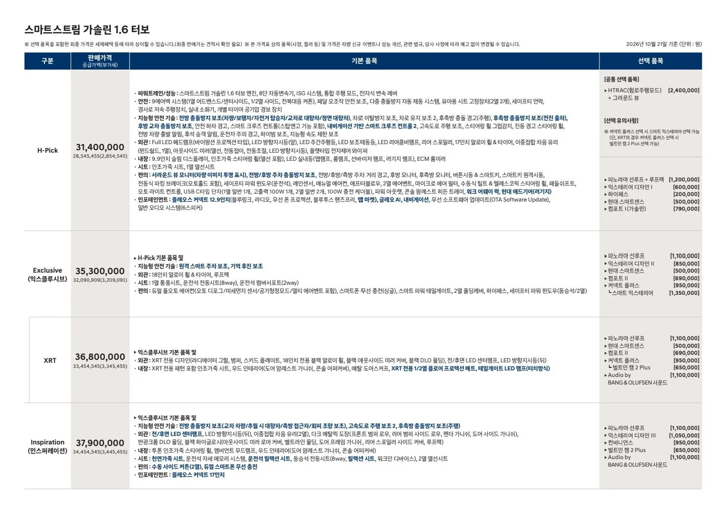 Leaked 2027 Hyundai Tucson Full Price List in South Korea Ahead of October 21 Debut