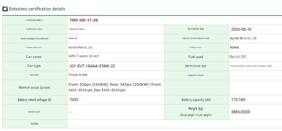 Genesis GV90 Specs Leaked: 666 HP Dual-Motor, 115 kWh Usable Battery and 481km Range for Korea