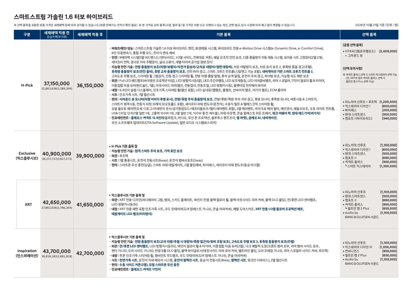 Leaked 2027 Hyundai Tucson Full Price List in South Korea Ahead of October 21 Debut