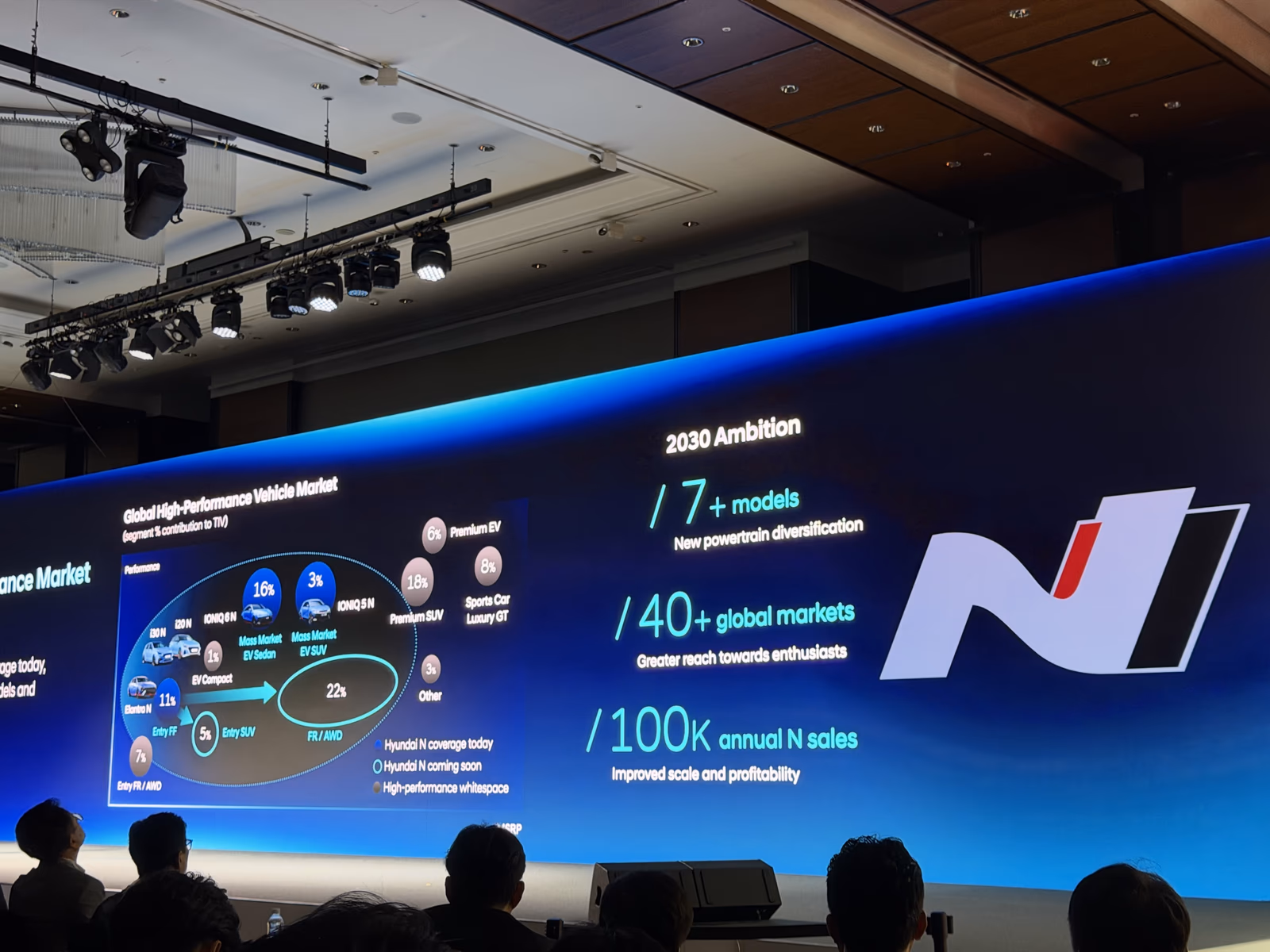 new Hyundai N Models