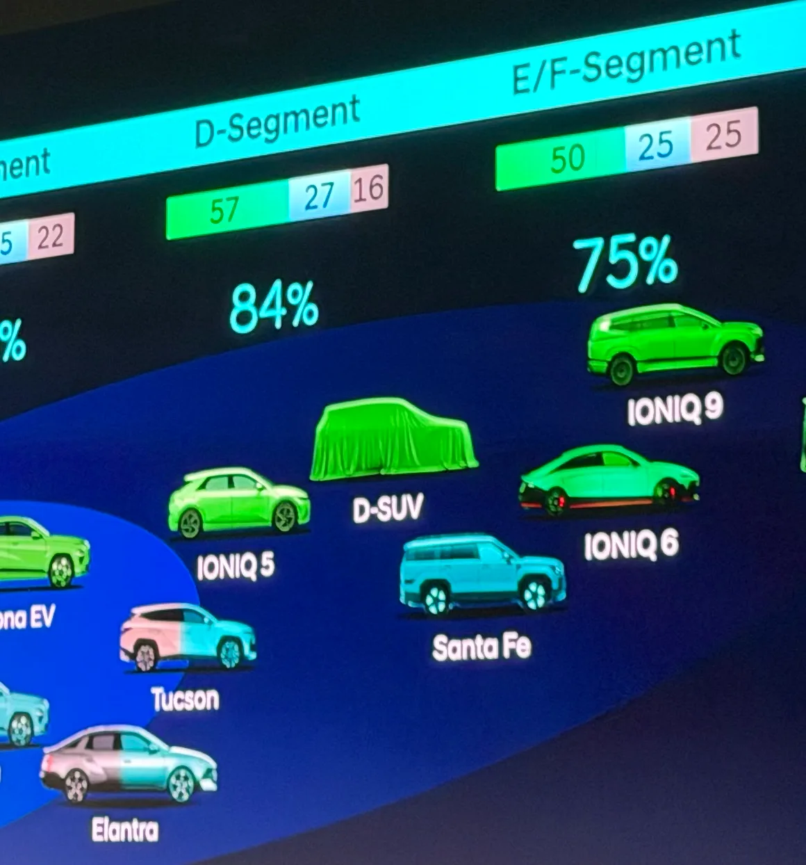 Hyundai Confirms All-New D-Segment Electric SUV for Global Lineup